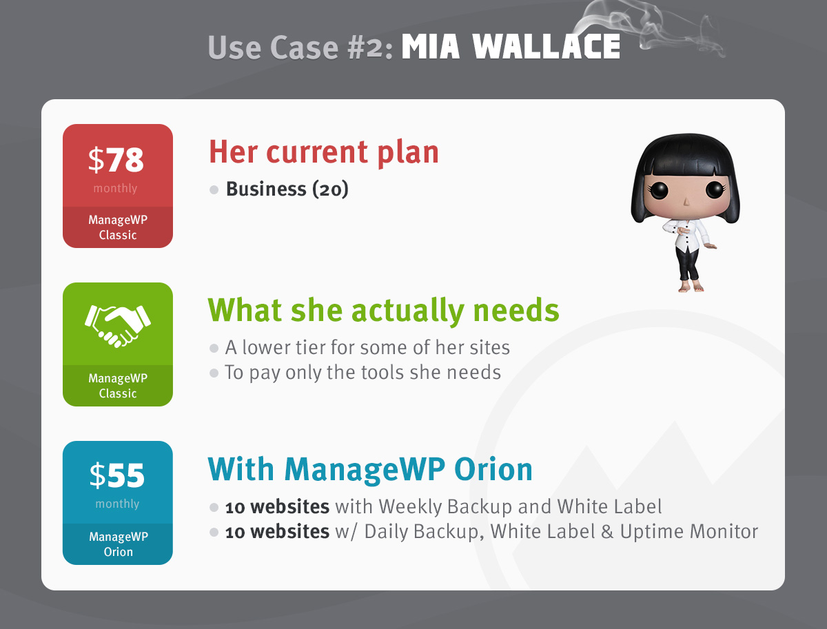 ManageWP case 2