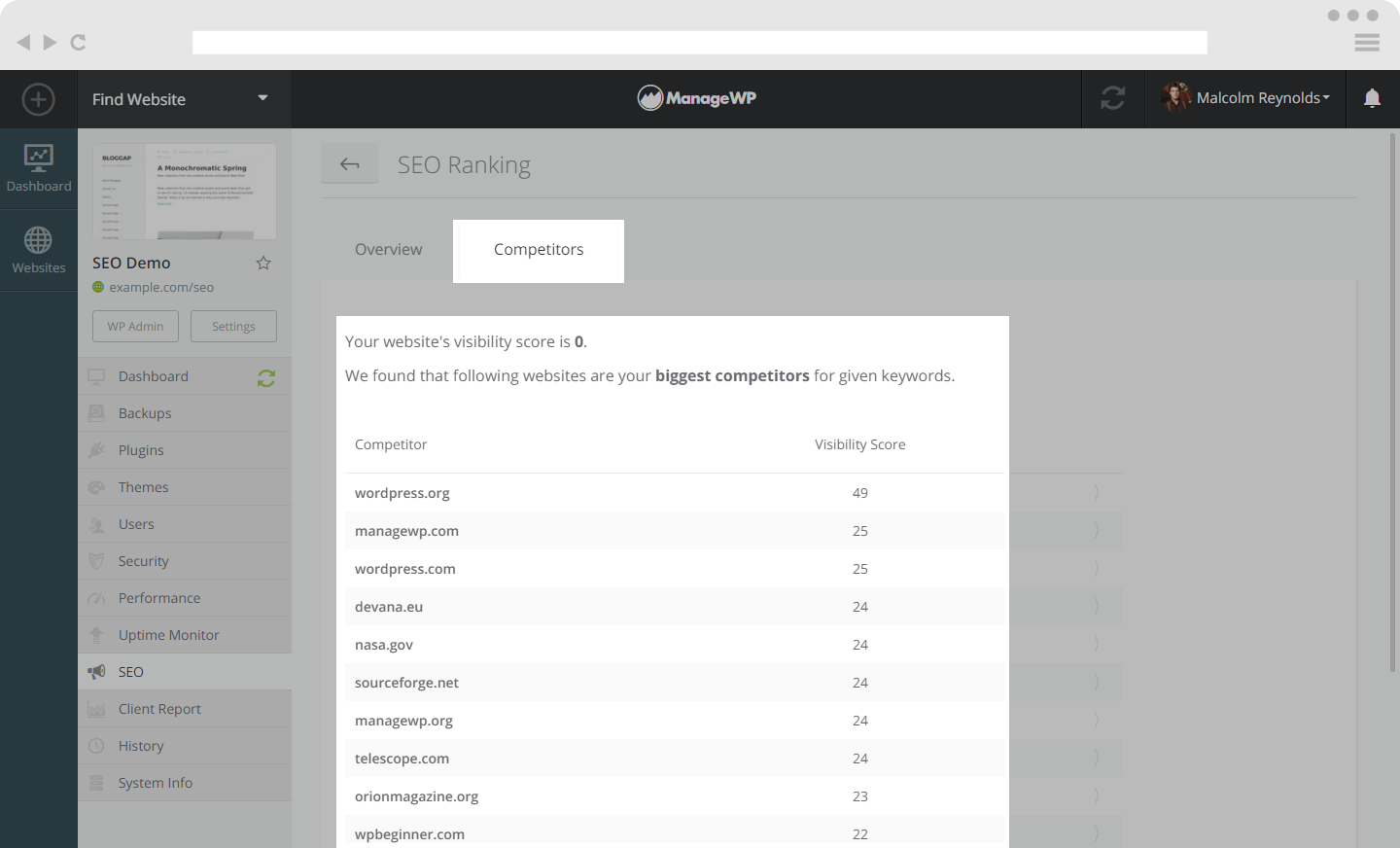 Competitors SEO