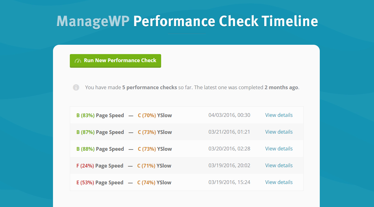 Why You Should Care About WordPress Performance Optimization? - ManageWP