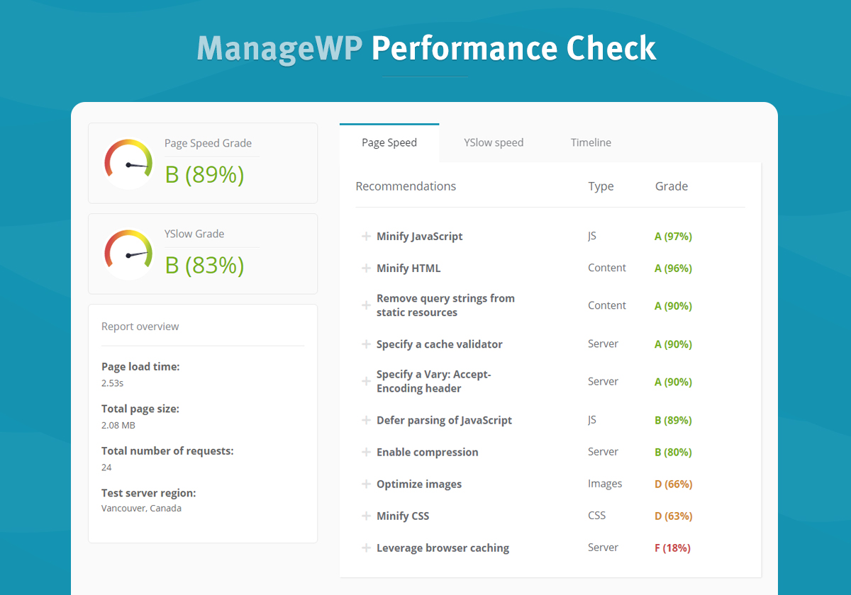 Why You Should Care About WordPress Performance Optimization? - ManageWP