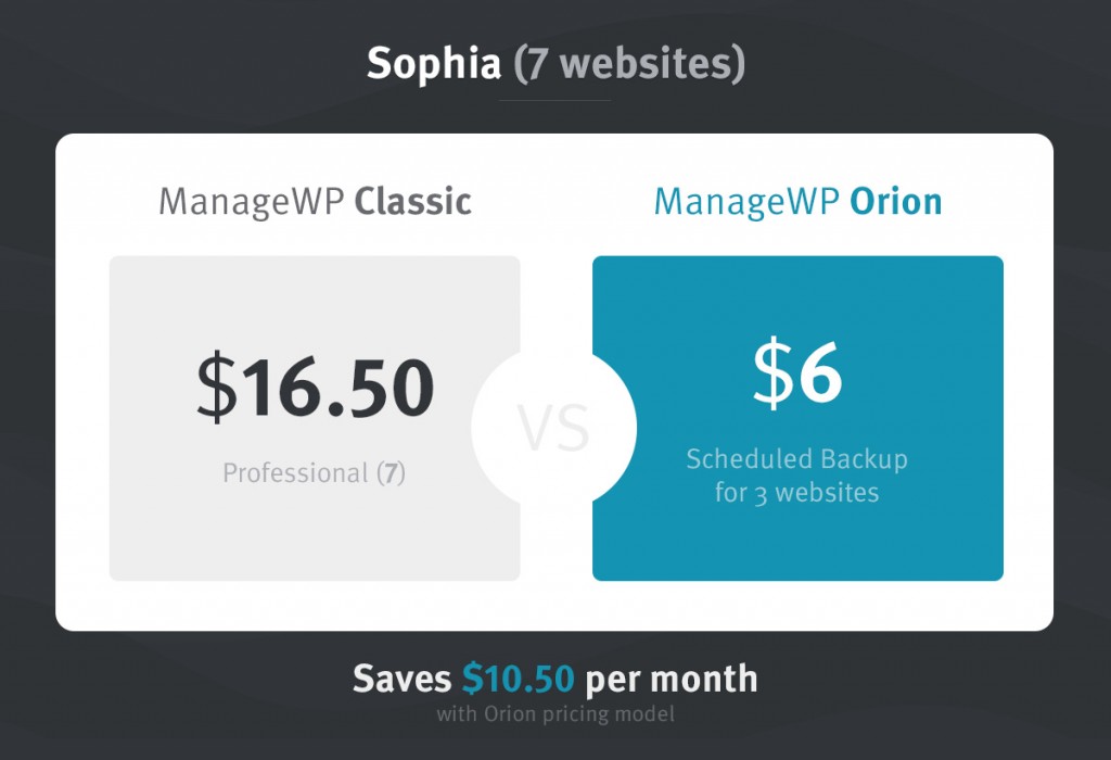 3_orion_pricing_sophia