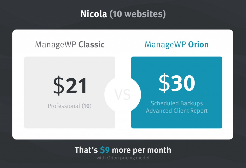 5_orion_pricing_nicola