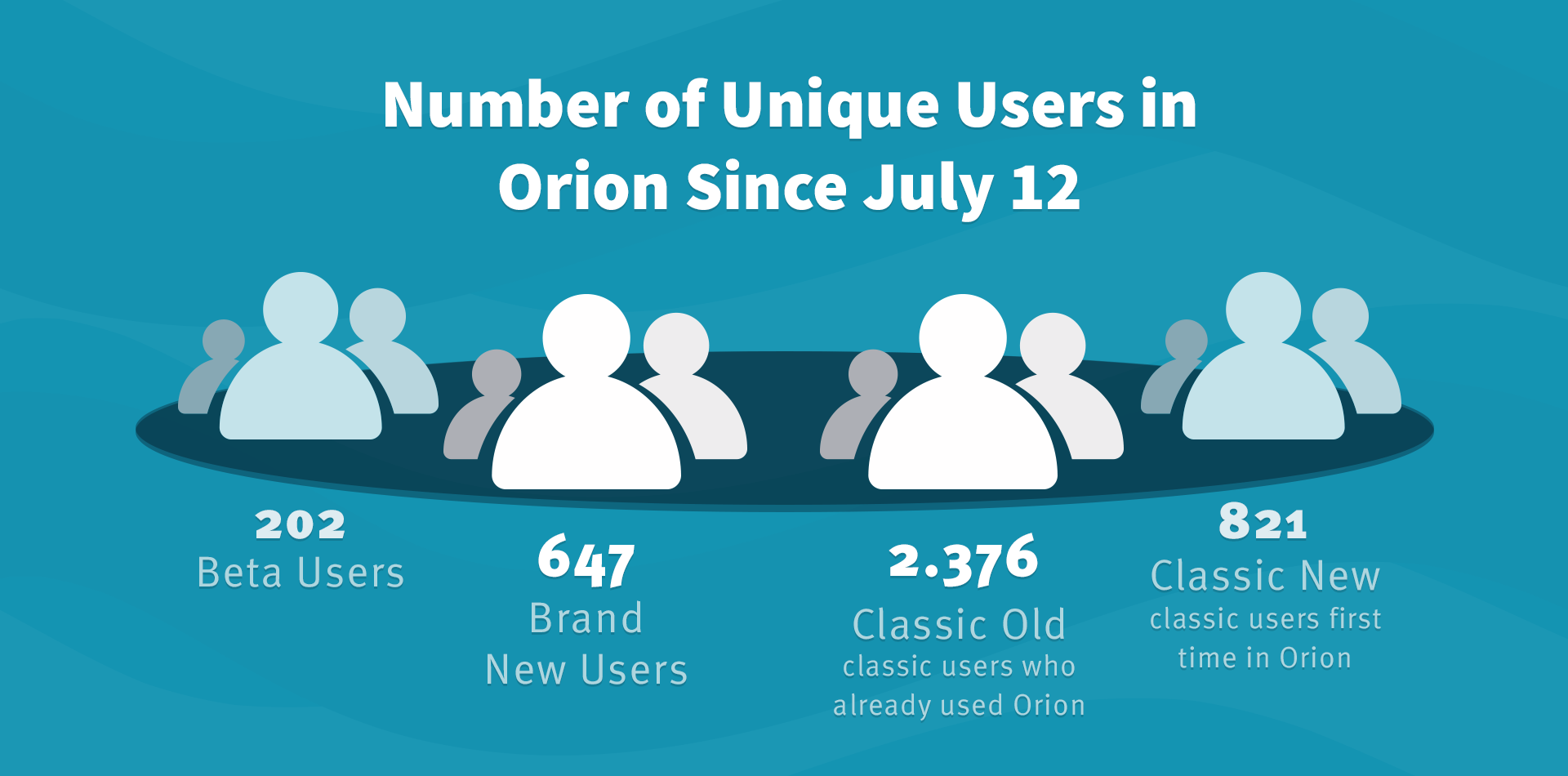 Customer Happiness Report June & July