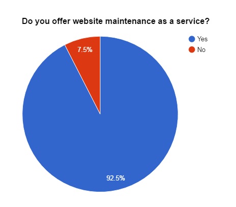 service pie chart