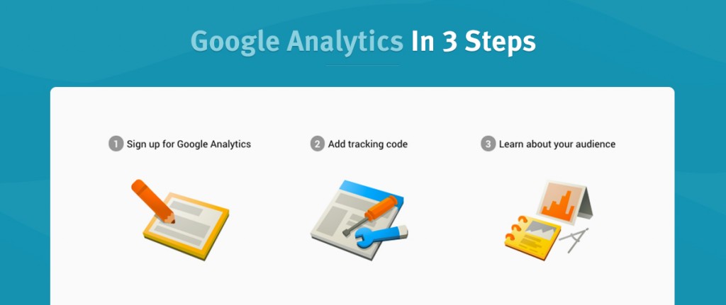 Google analytics in 3 steps