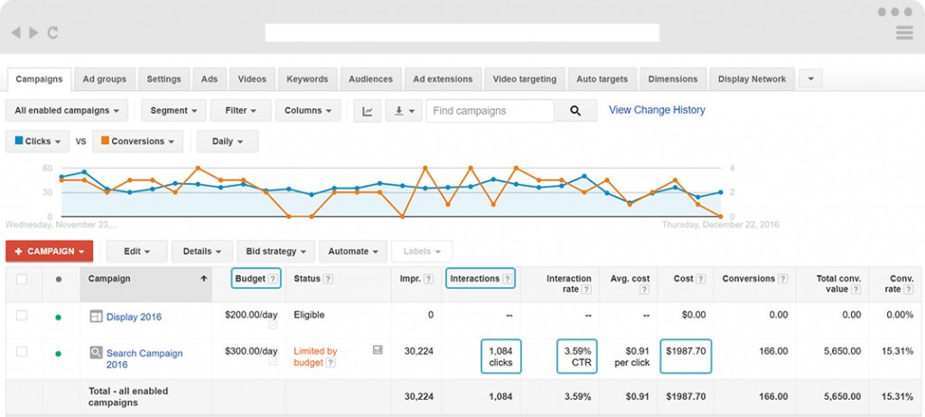 AdWords Results