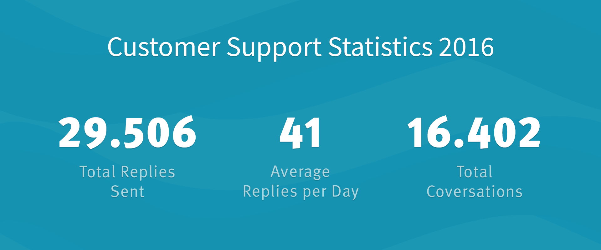 customer-statistics-2016-1