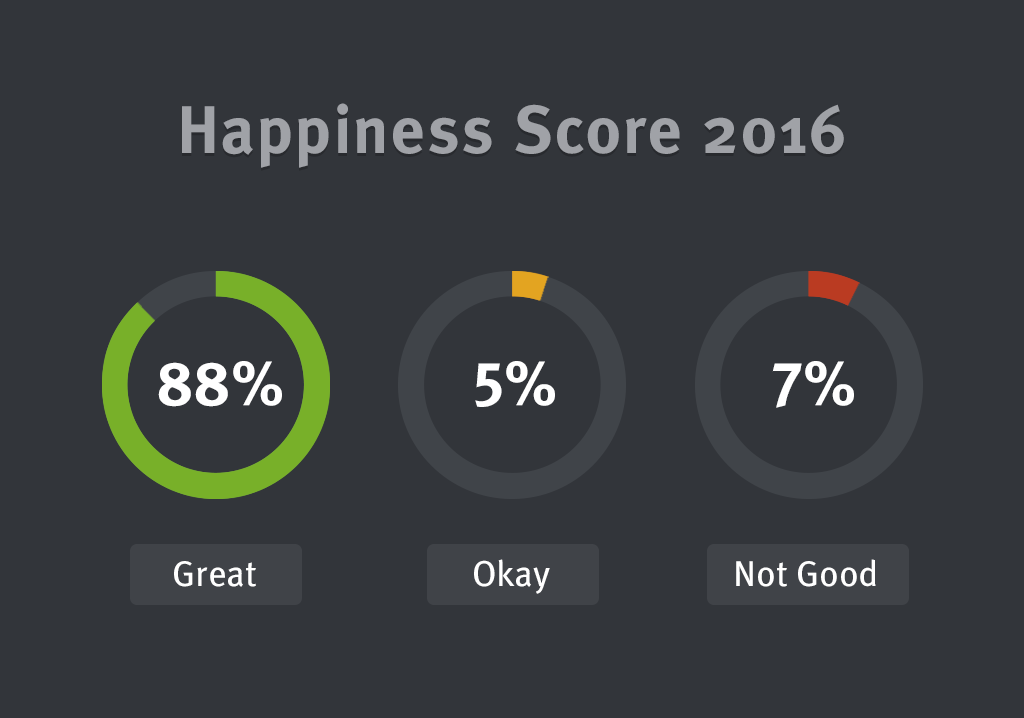 happiness-score-2016