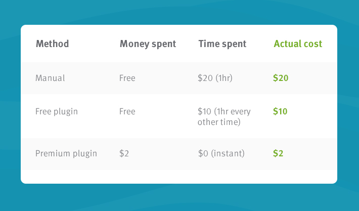 migration cost comparison table