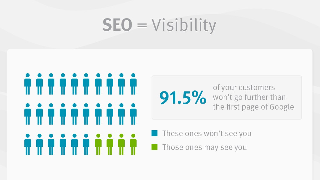 SEO = Visibility