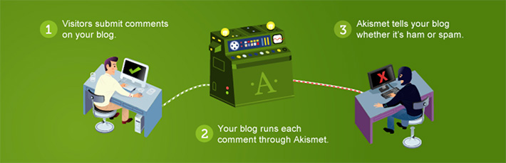 Anti-Spam WordPress Plugins - Akismet