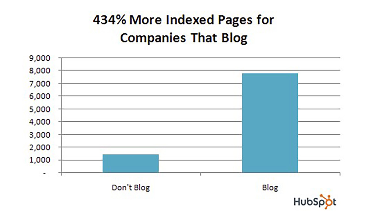 Index page