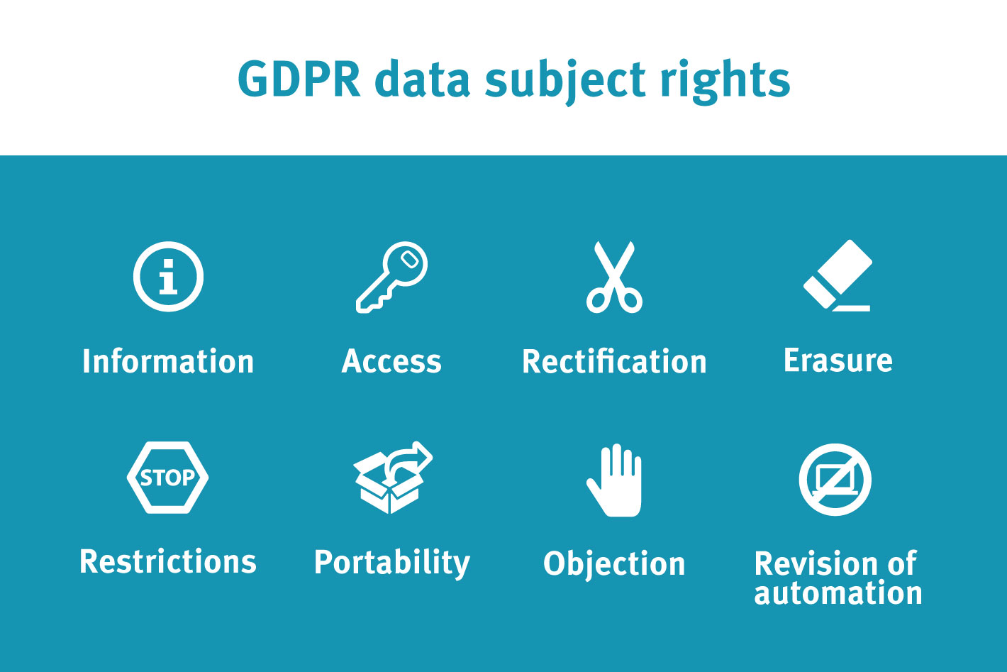 gdpr rights