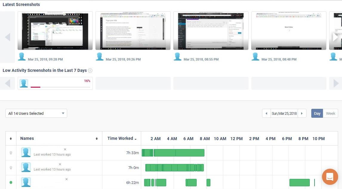 time doctor dashboard