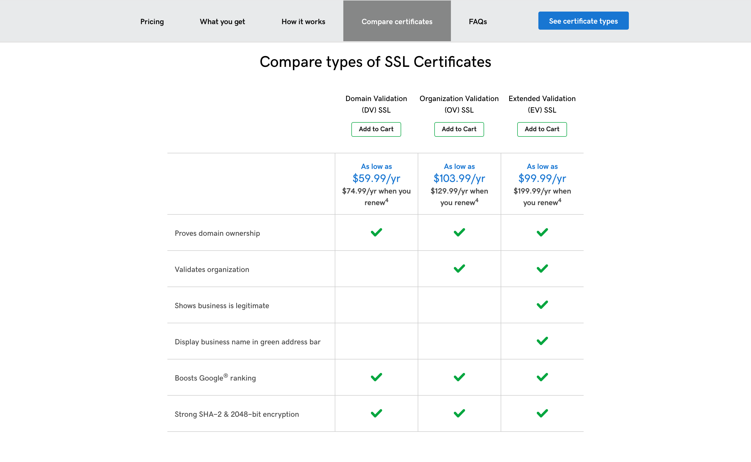 Compare GoDaddy SSL Certificates