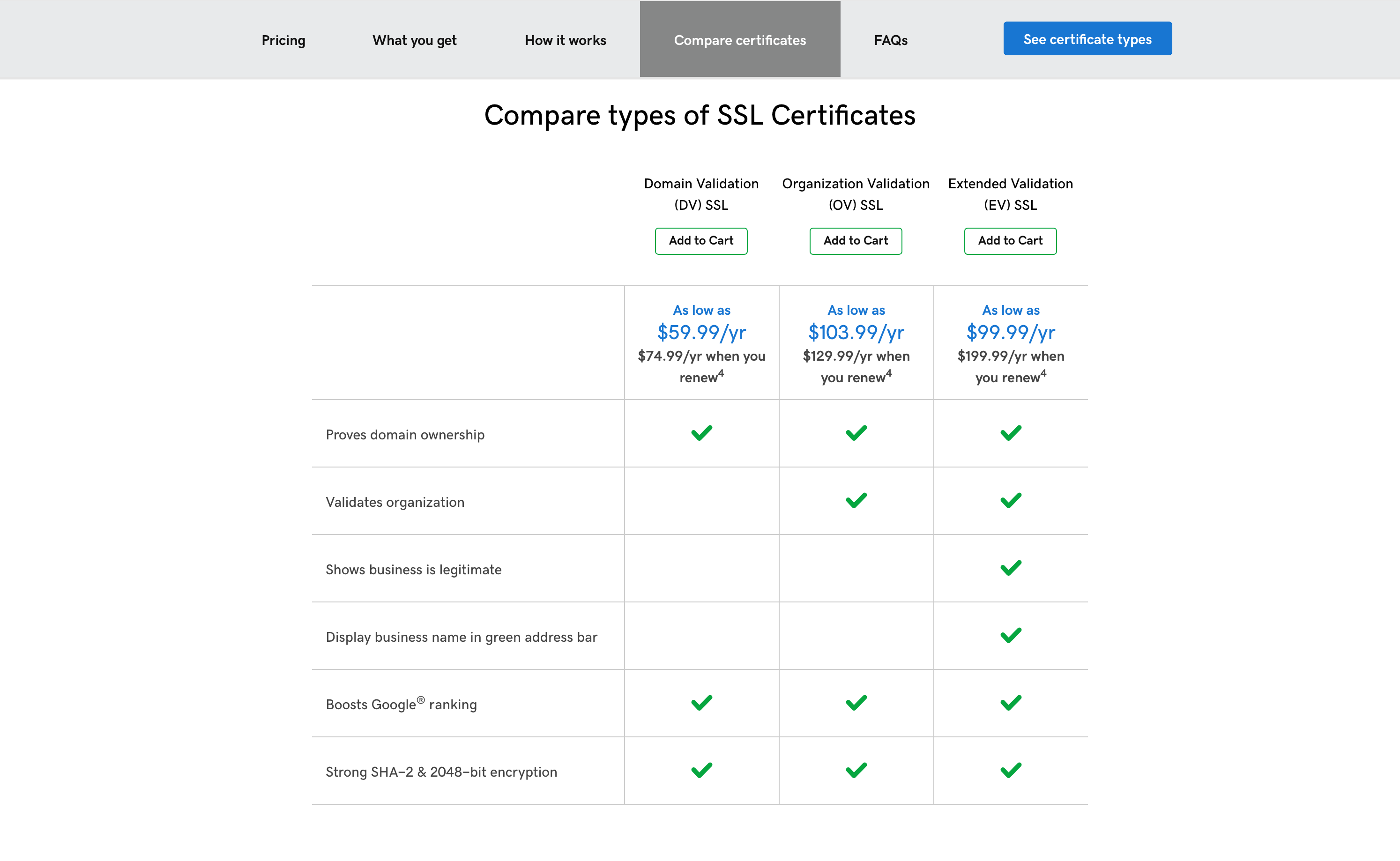 How to Get an SSL Certificate and Install It on Your WordPress Site