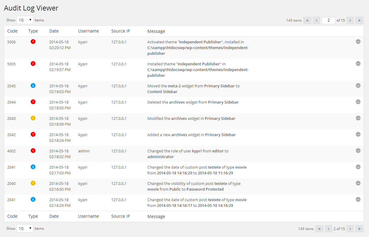 Wp Security Audit