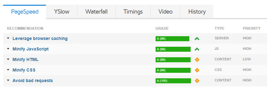 Recommendations for optimizing your website's performance.