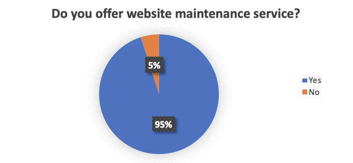 Do you offer website maintenance services graph