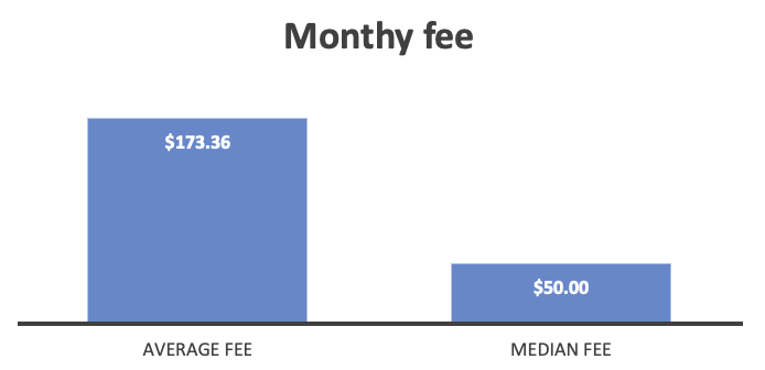 A graph showing the average and median fees for single tier maintenance services.