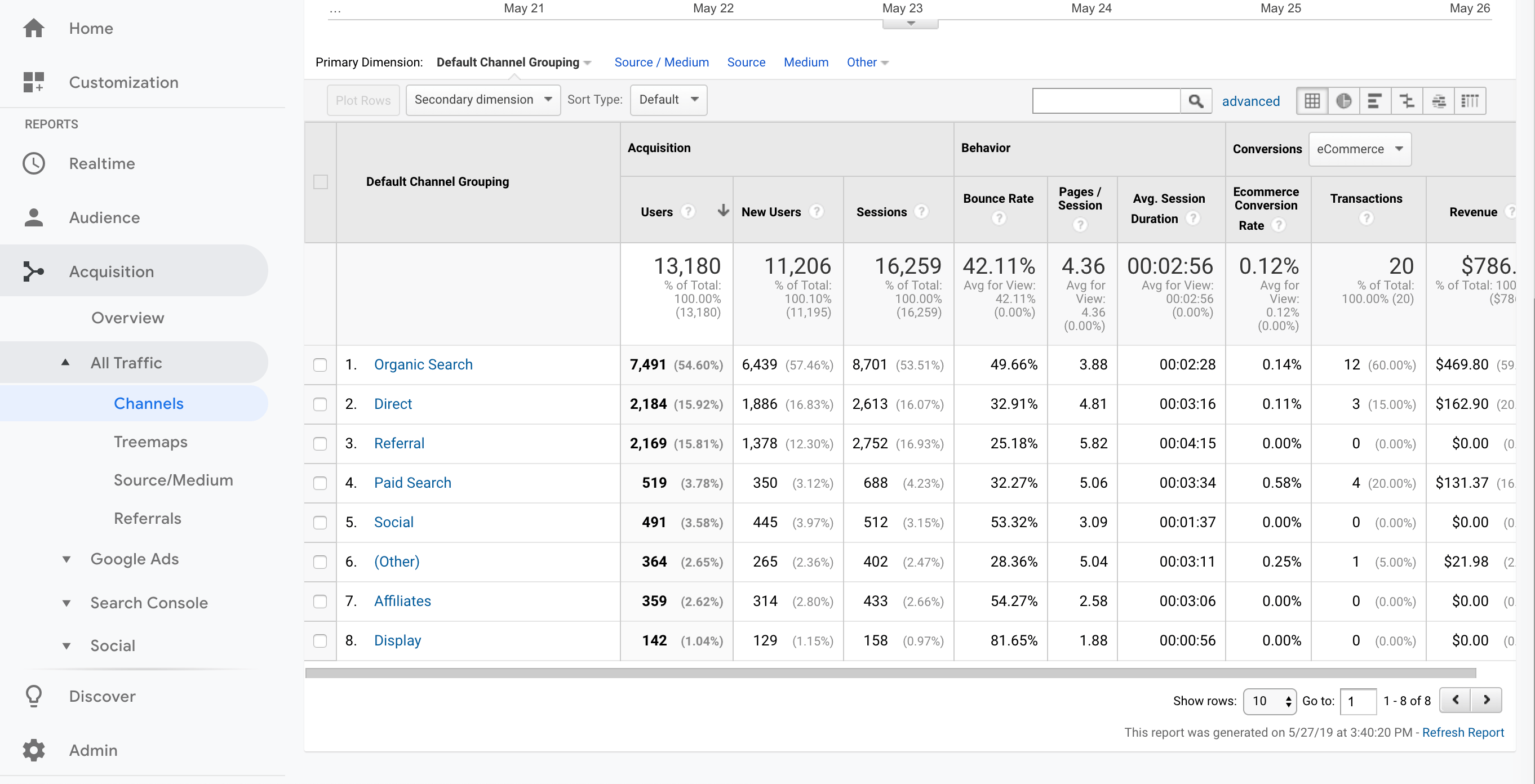 A list of referral sources in Google Analytics.