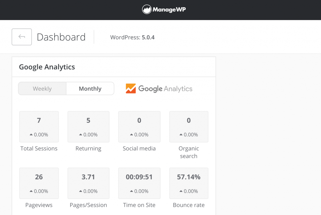 The ManageWP Analytics dashboard widget.