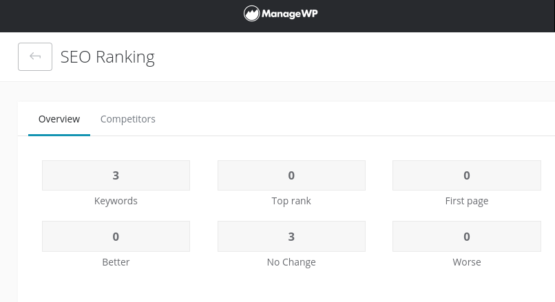 The SEO ranking report from the ManageWP dashboard.