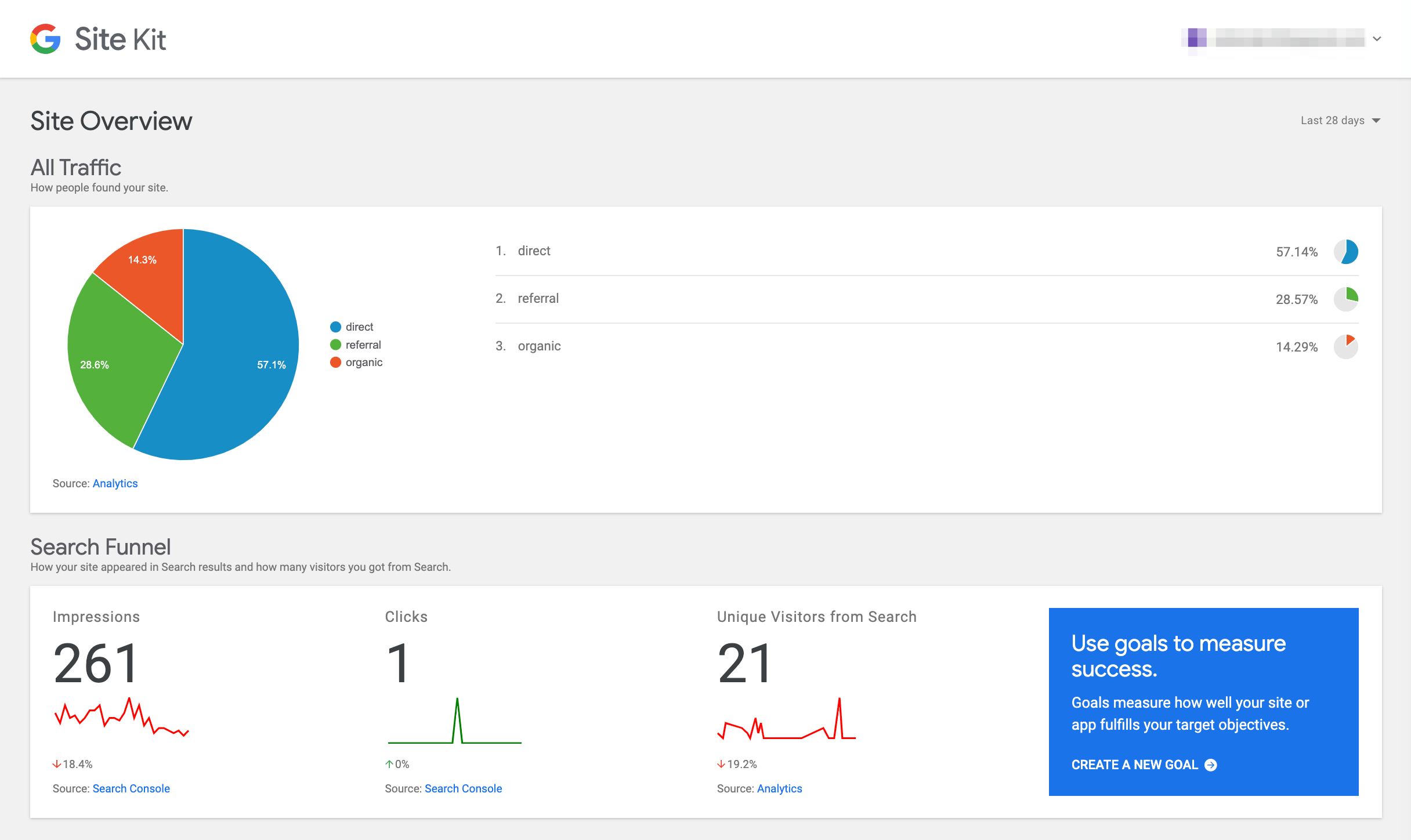 An example of Google Analytics and Search Console data in a Site Kit dashboard.