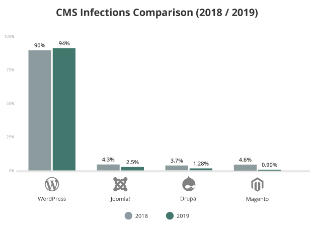 CMS_infection_comparison