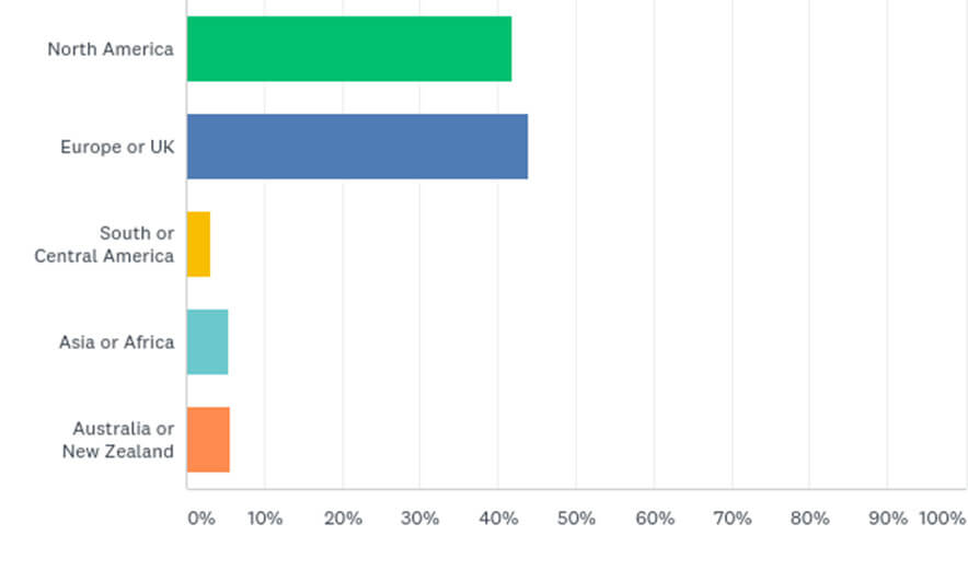 Maintenance client location from survey.