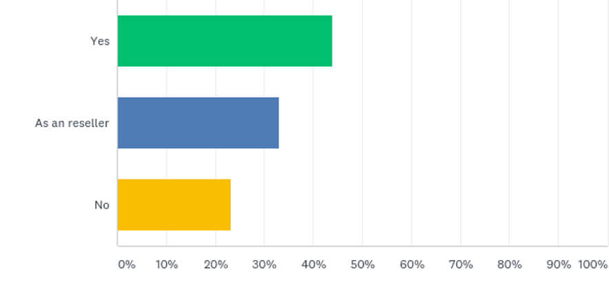 Respondents offering hosting services.