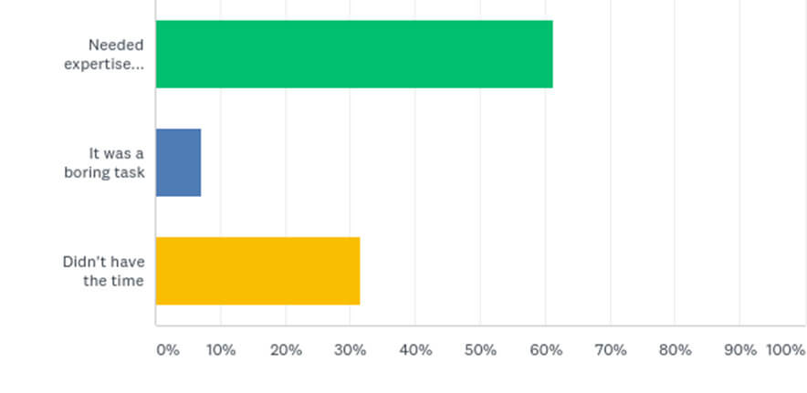 Reasons for outsourcing WordPress maintenance services.