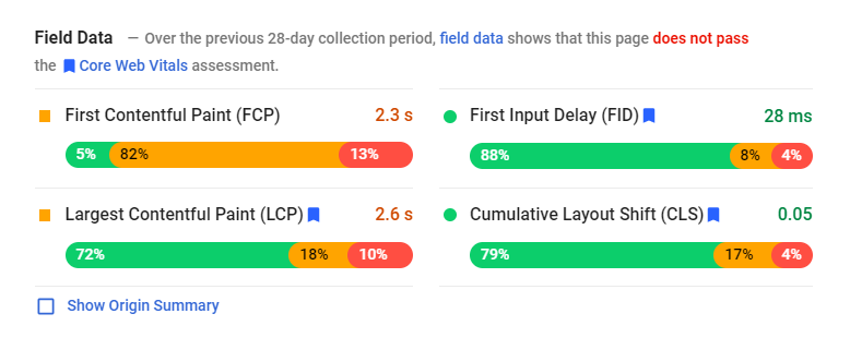 First Contentful Paint (FCP), Articles