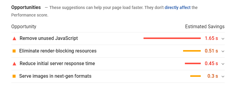 Opportunities to improve your page's performance.