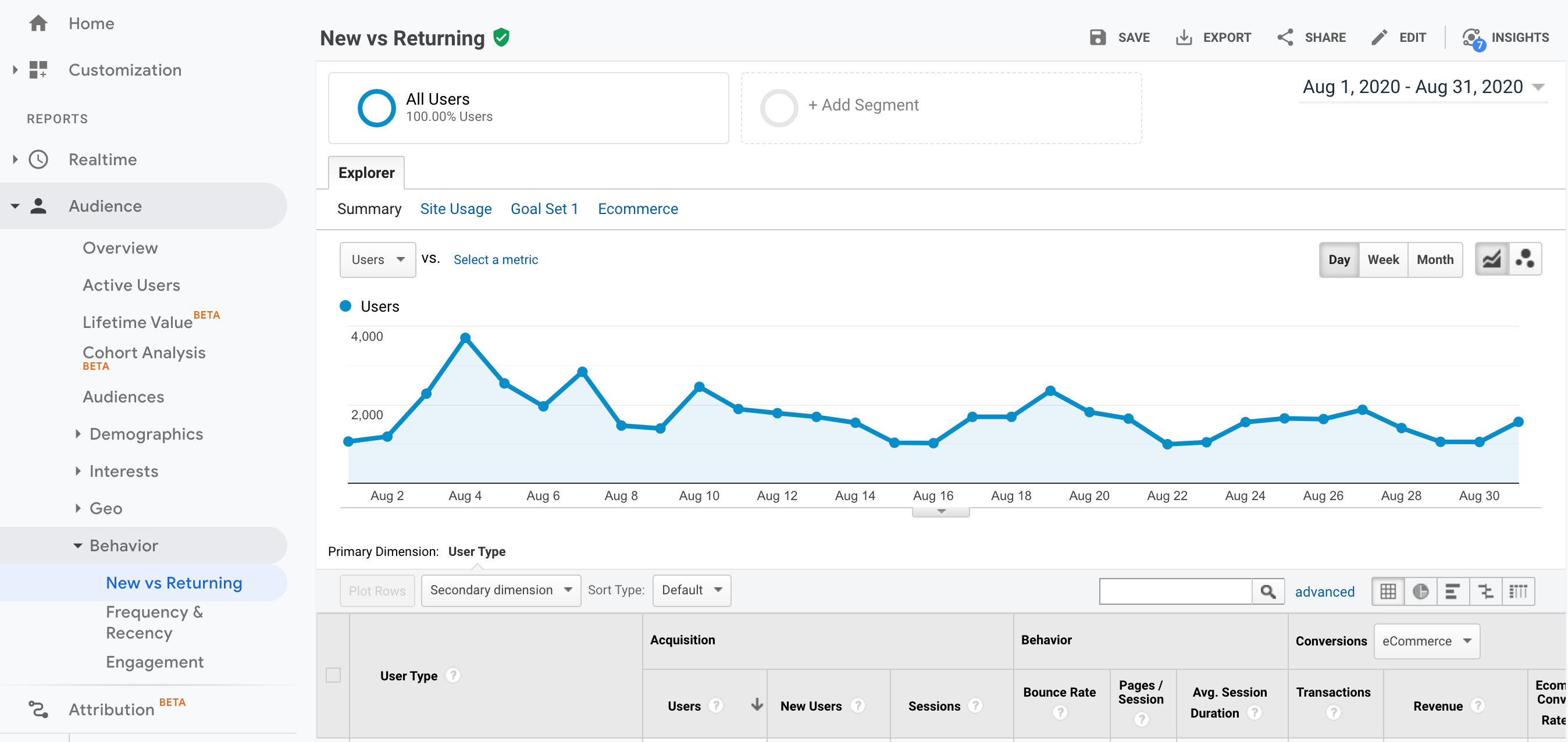 Viewing new vs returning traffic in Google Analytics.