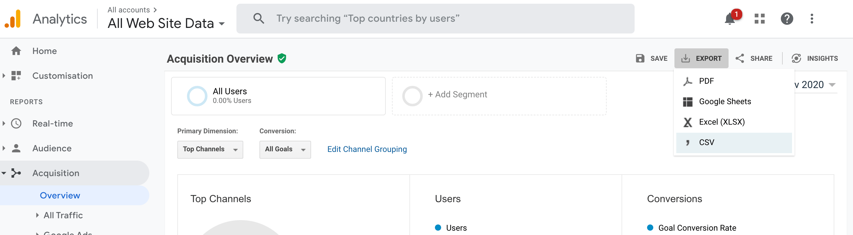 The Google Analytics dashboard.