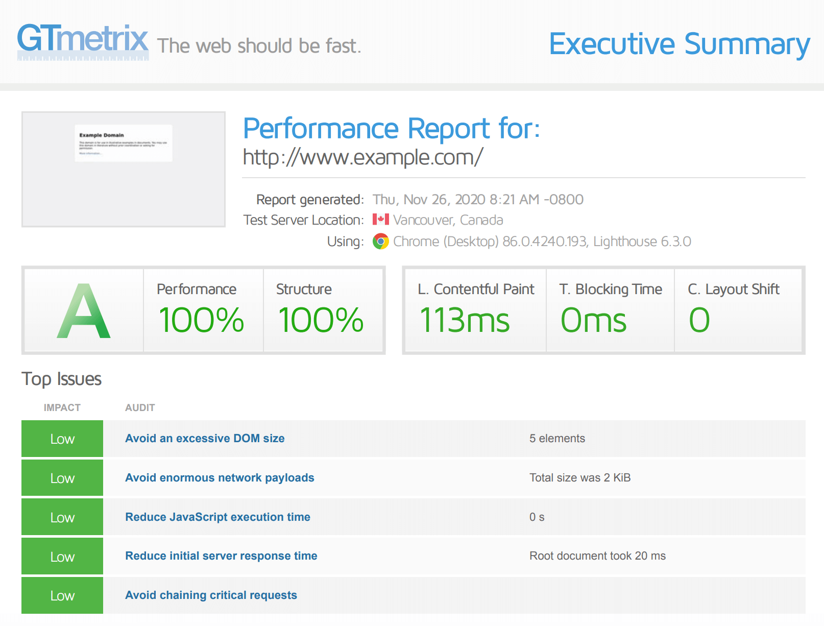 A GTmetrix report.