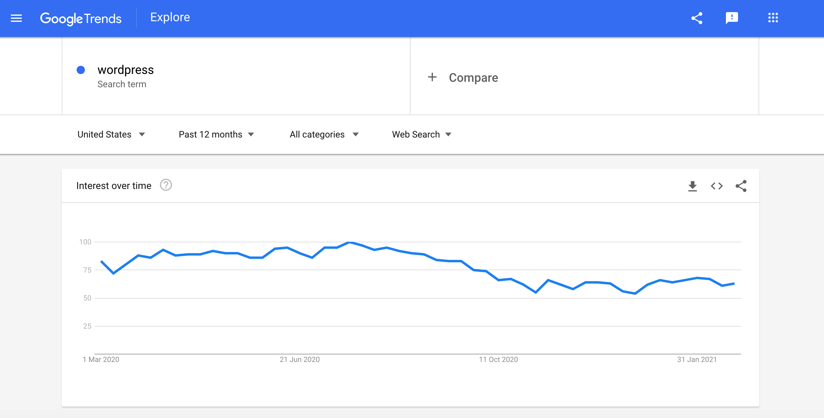 Researching the target audience for your WordPress agency with Google Trends.