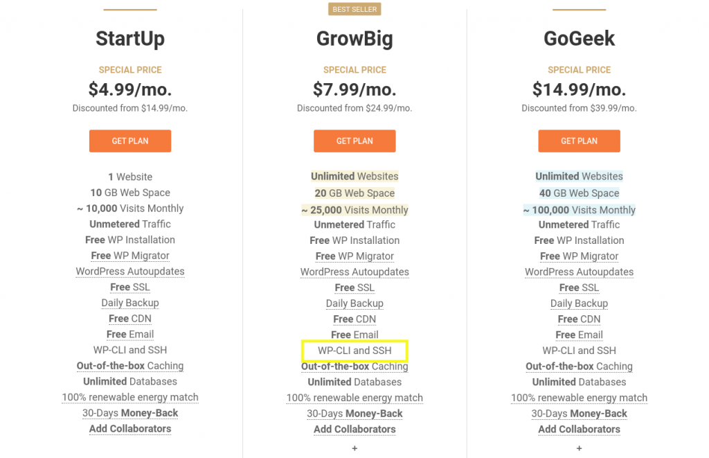 An example of a hosting package that includes SSH access.