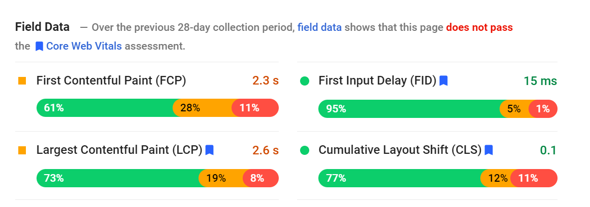 Testing loading times for a website