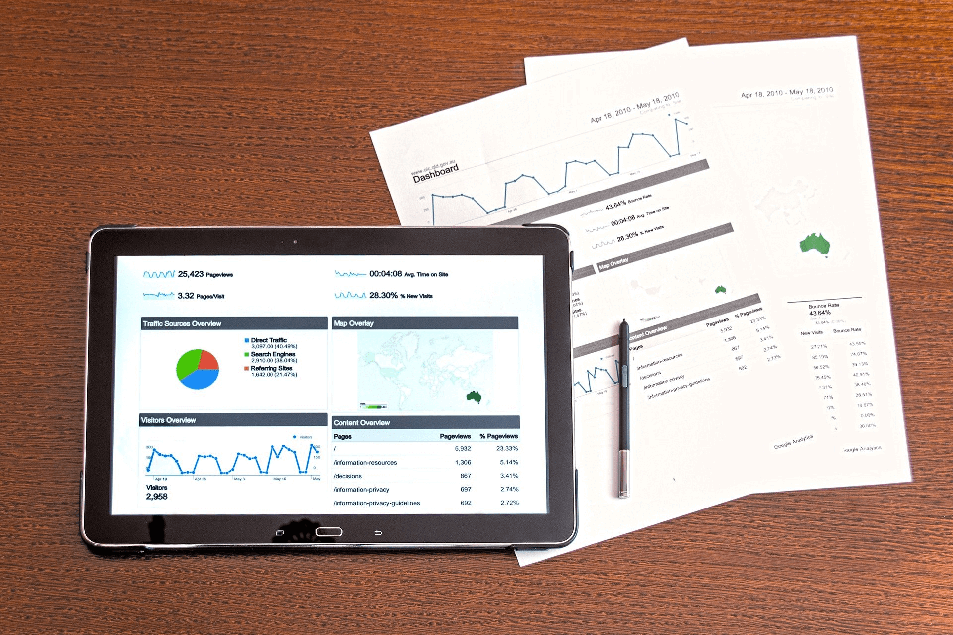 A tablet displaying Google Analytics next to multiple pages of reports