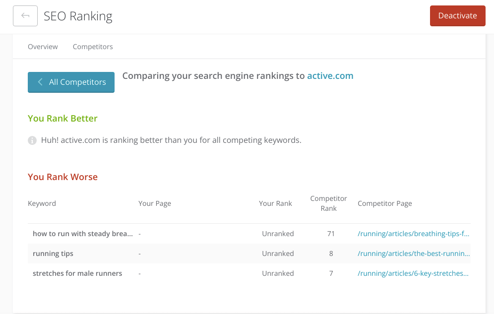 SEO competitor comparison