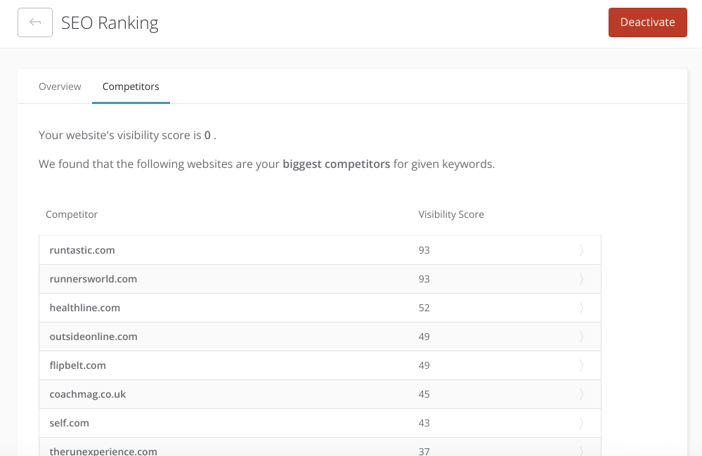 ManageWP competitor analysis