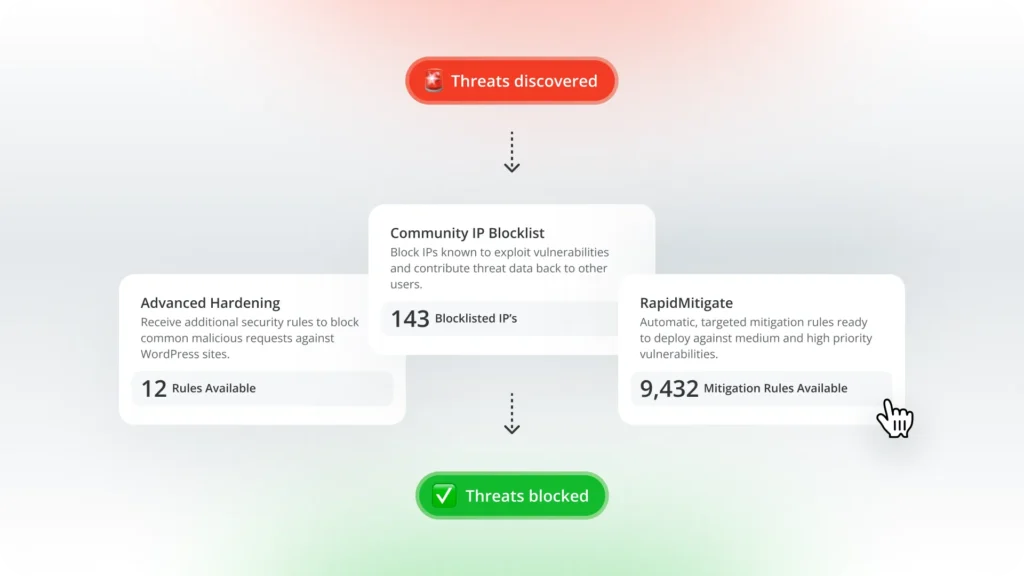 Infographic of Patchstack's three-layer security system blocking WordPress threats 